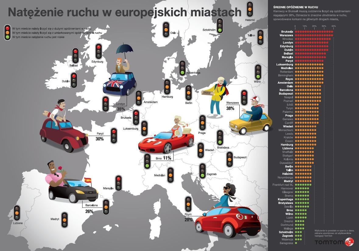 W badaniu zostały wzięte pod uwagę jedynie miasta z liczbą mieszkańców większą niż 500 000