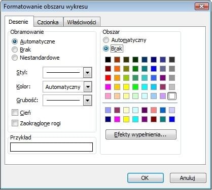 Aby tło diagramu nie zakrywało tabeli z danymi, usuńmy z niego wypełnienie.