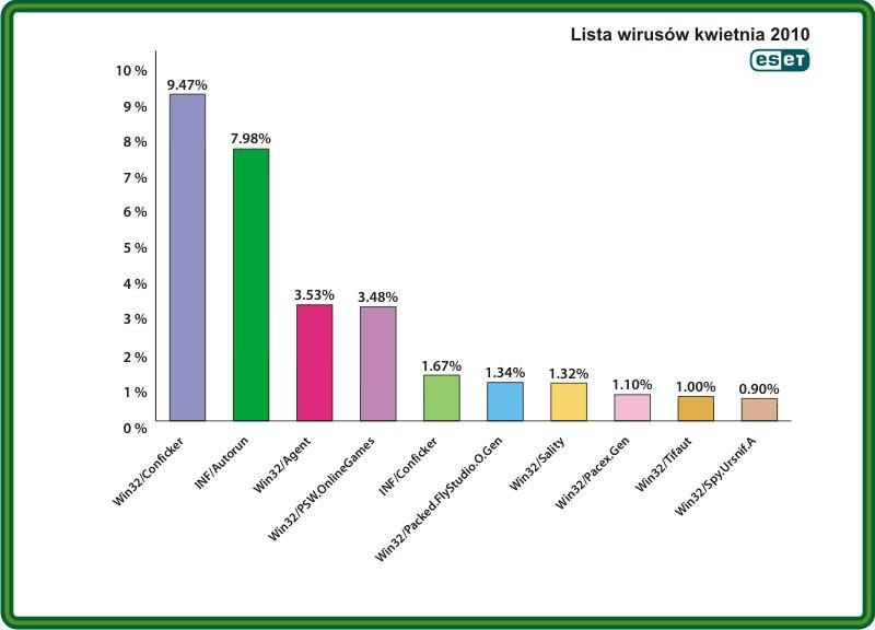 Wirus, który potrafi dezaktywować antywirusa i kasować pliki