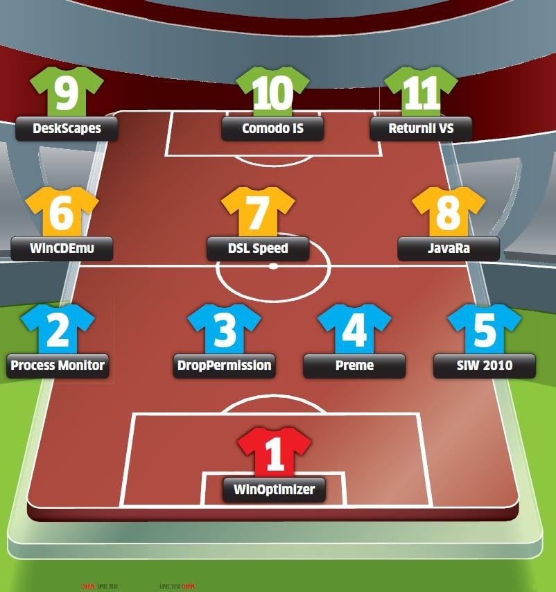 11 darmowych programów, które musisz mieć!