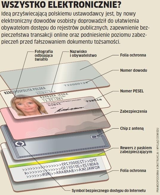 Nowy dowód
