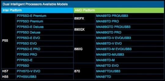 Wszystkie płyty główne Asusa z nową technologią Dual Intelligent Processors