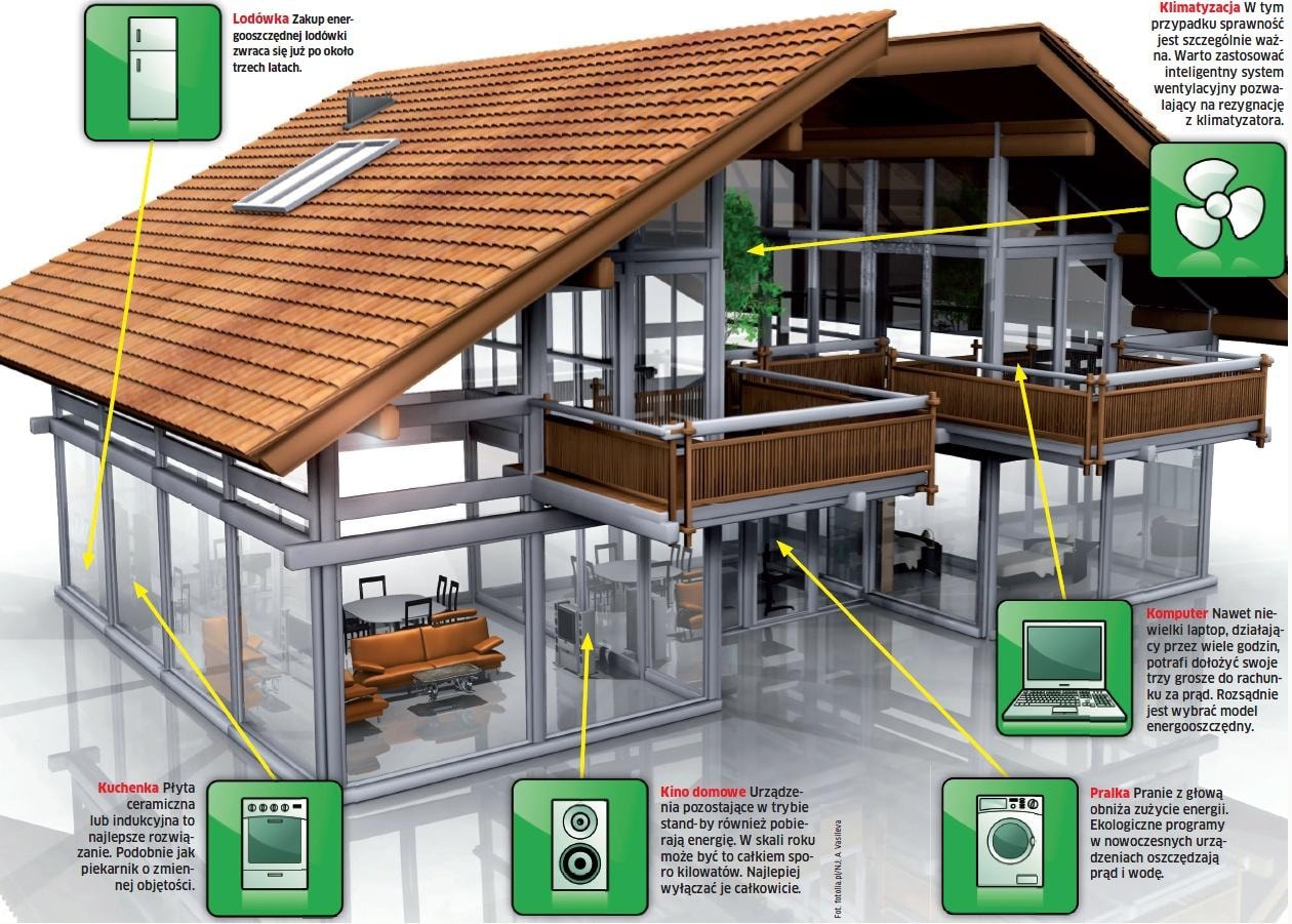 Dom ekologiczny to dom przyszłości