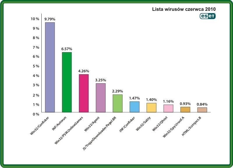 Uważaj na groźne ramki na stronach