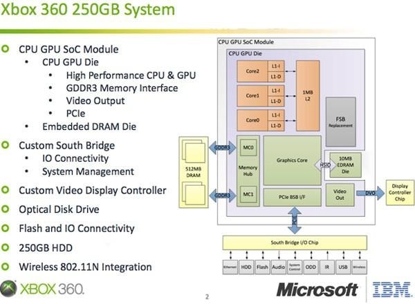 Procesor w konsoli Xbox 360 sztucznie spowolniony