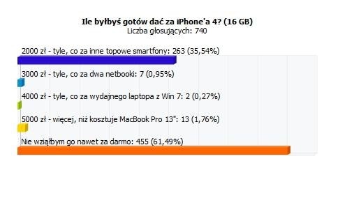 Kto da więcej... a kto nie da wcale?