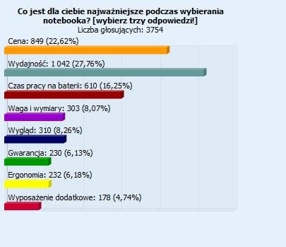 Co jest najważniejsze przy wyborze notebooka?