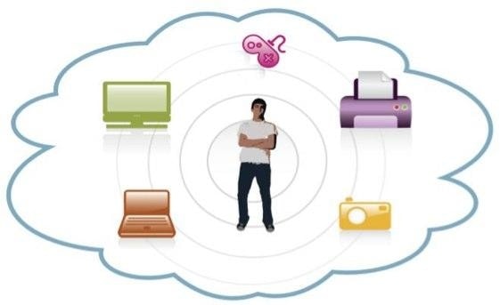 Wi-Fi Direct zastąpi Bluetootha?