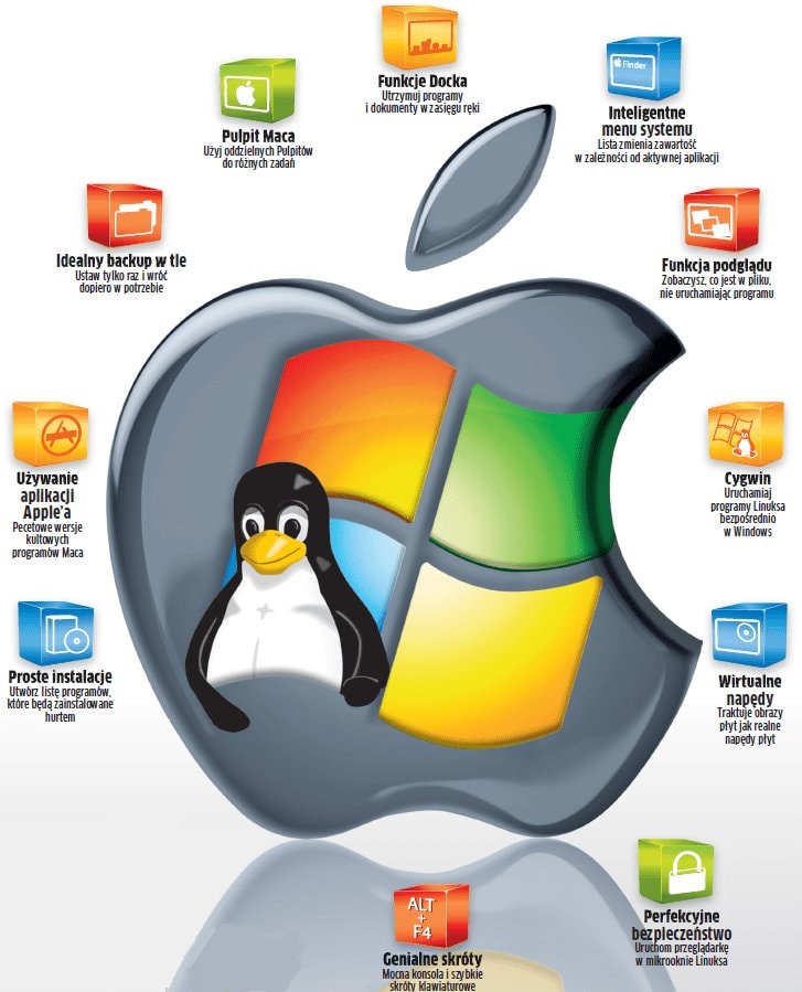 Z naszą pomocą stworzysz system idealny łączący cechy Windowsa, Mac OSa i Linuxa