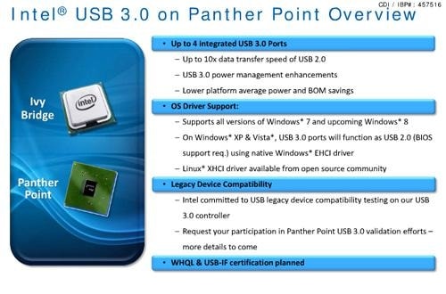 Fragment dokumentu Intela, dotyczącego wsparcia dla standardu USB 3.0