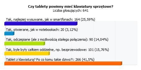 Wyniki ankiety