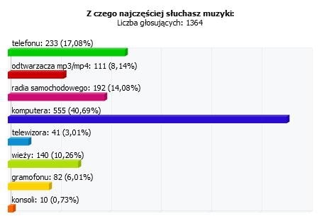 Waszym zdaniem: zmierzch