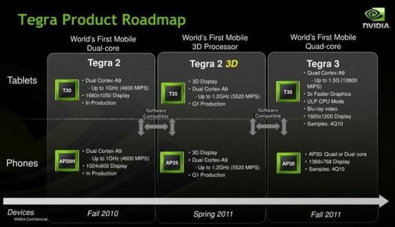 Tegra 3 to pierwszy mobilny procesor z czterema rdzeniami