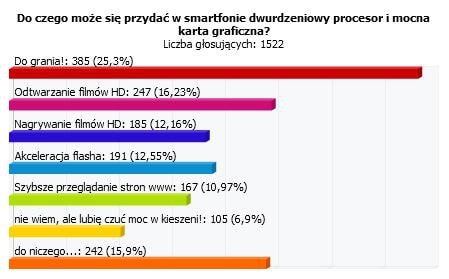 Wyniki ankiety