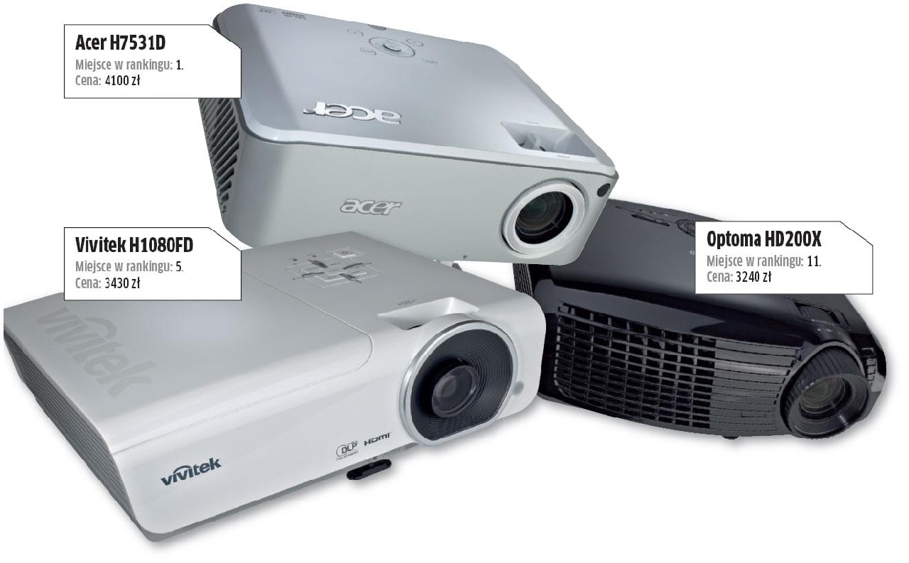 Wybieramy najlepsze projektory do kina domowego