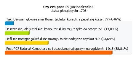 Wyniki ankiety