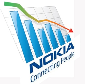 Nokia bliska upadku
