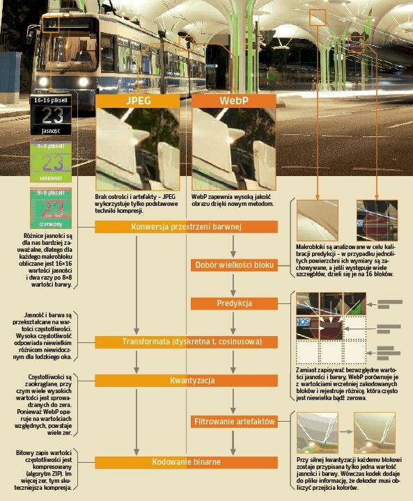 Nowy format plików graficznych od Google’a