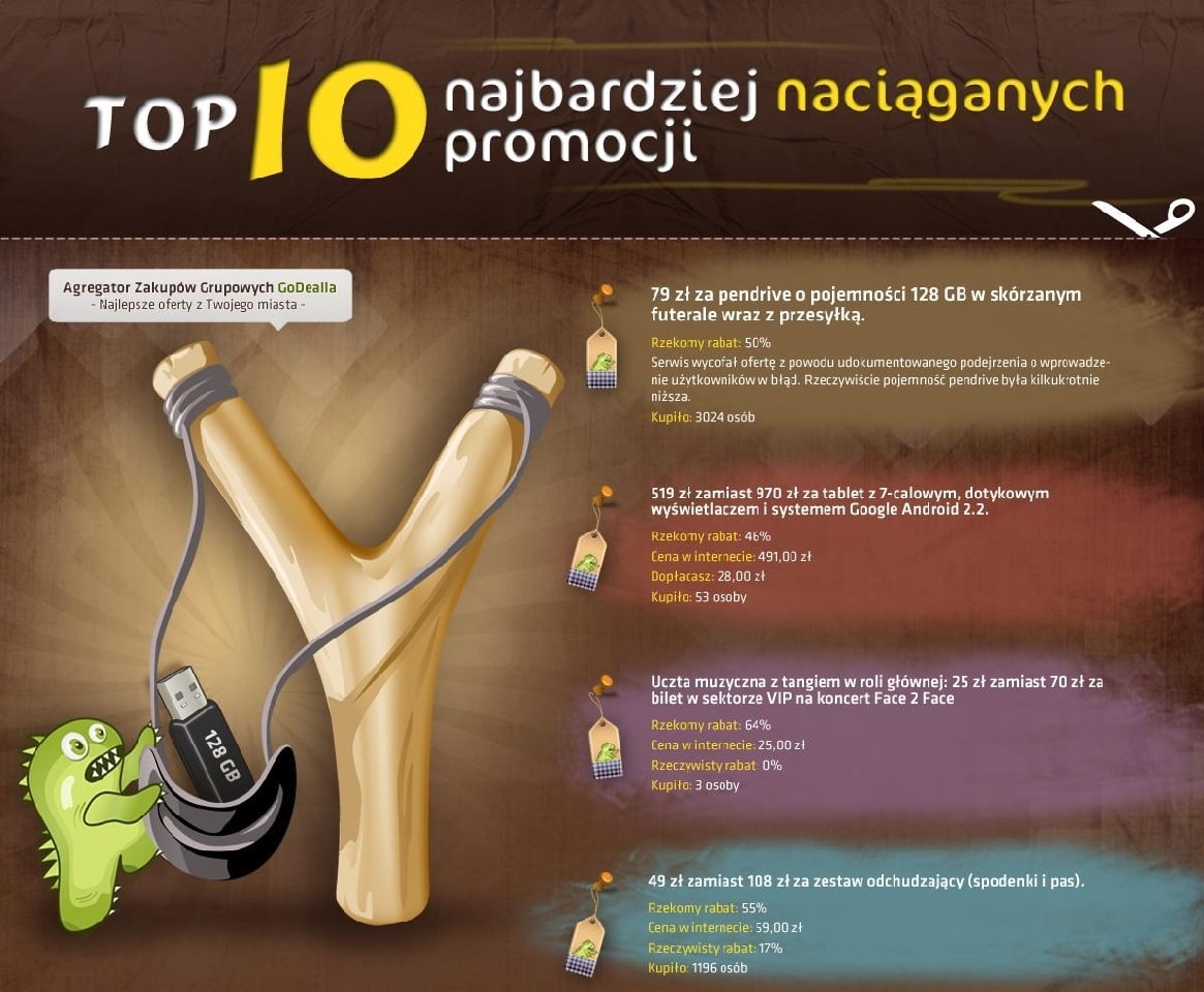 Oto jak nas oszukują na zakupach grupowych