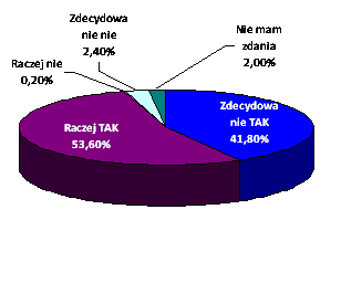 Na ile byłeś zadowolony z internetowych zakupów biorąc pod uwagę asortyment?