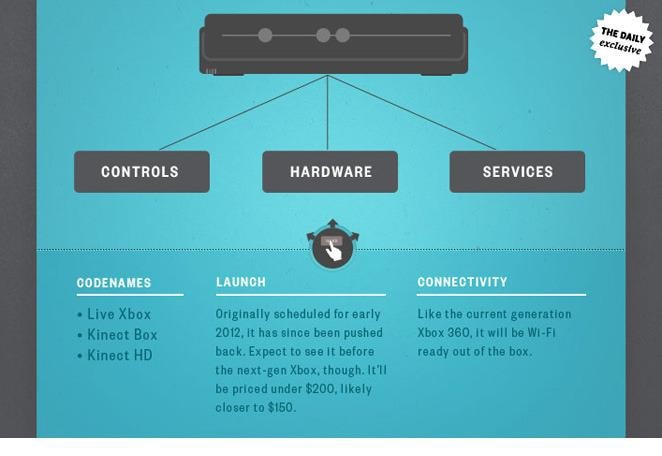 Kinect TV w twoim salonie?