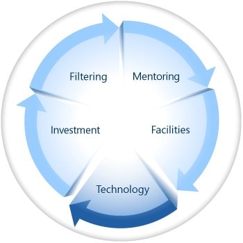 Rusza program BizSpark Plus