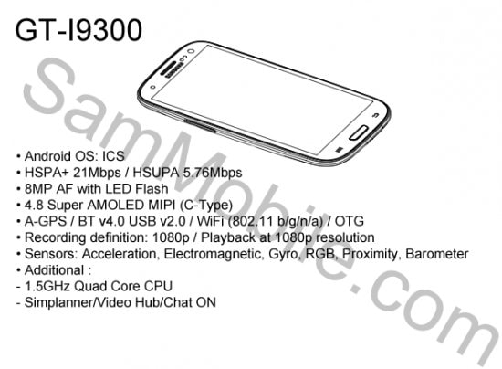 Wyciek instrukcji obsługi zdradza pełną specyfikację Samsunga Galaxy S3