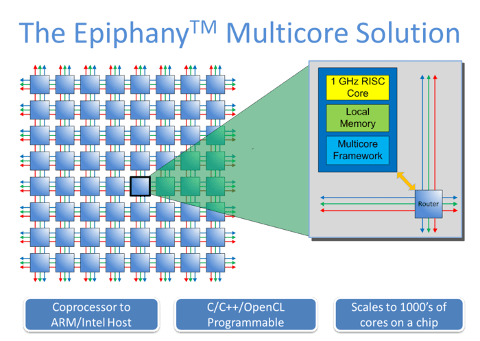 Parallella: 16-rdzeniowy superkomputer za 99 dolarów