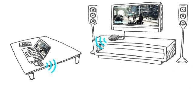 Nieduży zestaw bezprzewodowego HDMI za 489 złotych