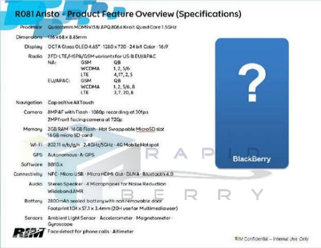 Znamy specyfikację prawdziwego “killera” od twórców BlackBerry