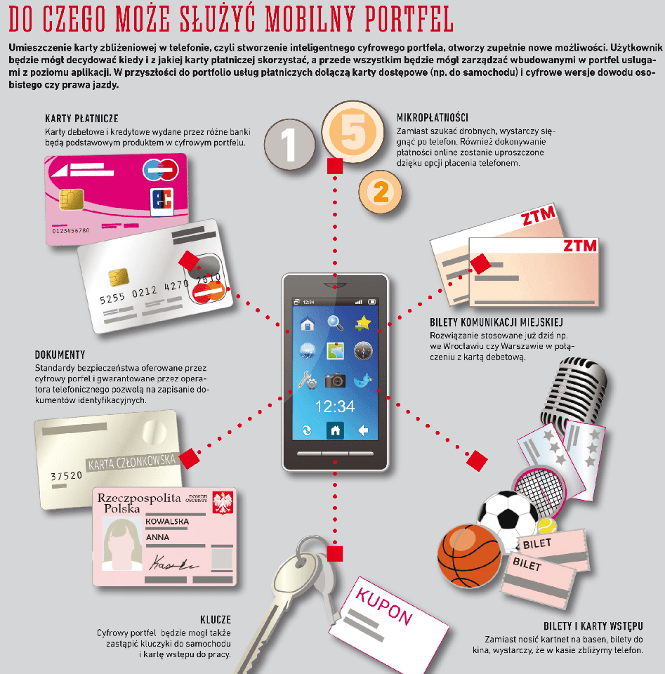 Ruszyły płatności NFC w Polsce