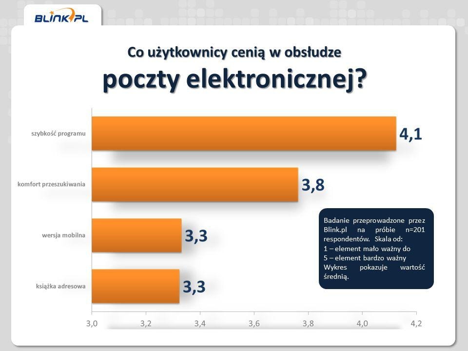 Pomiar jakości działania poczty elektronicznej w oczach przedsiębiorców