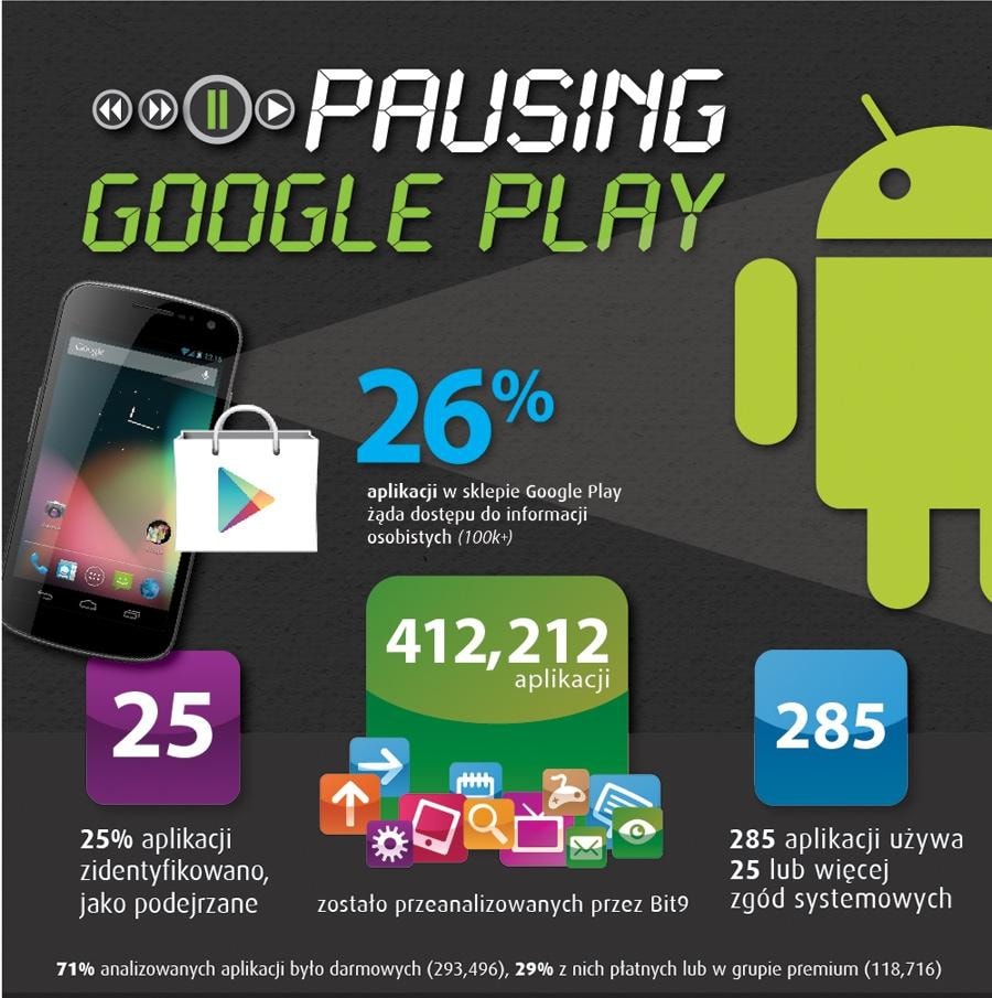 Smartfony pracowników poważnym zagrożeniem dla firm