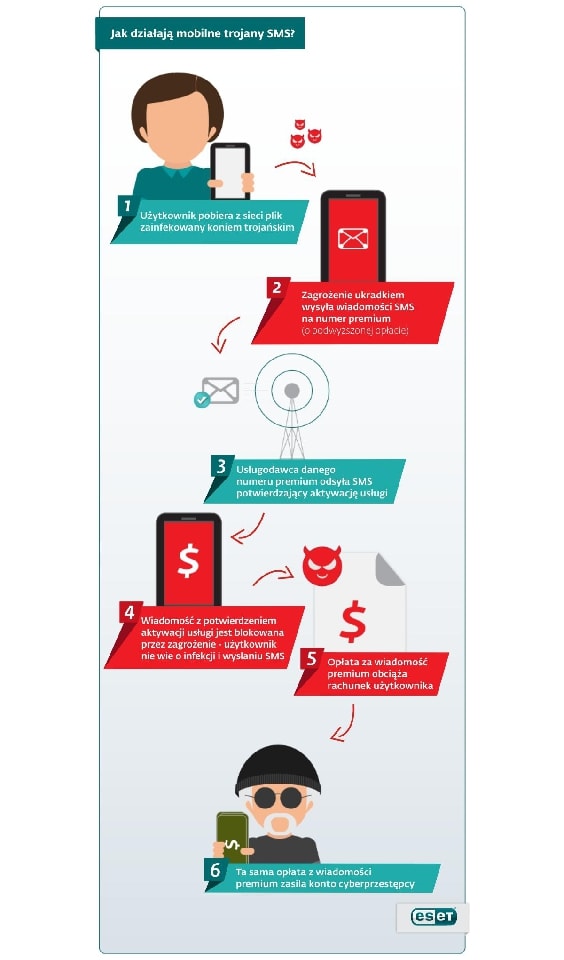 Nowe zagrożenie na Androida podwyższa rachunki za telefon Nowe zagrożenie na Androida podwyższa rachunki za telefon