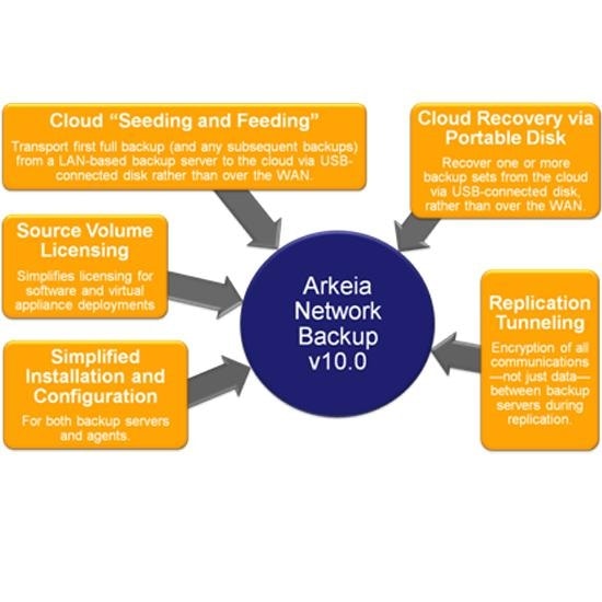 Innowacyjny mechanizm kopii zapasowych w twojej firmie