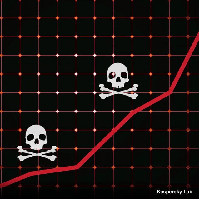 Niektóre stare – lub wręcz przestarzałe – wersje popularnych programów utrzymują się przez miesiące a nawet lata na znacznej liczbie komputerów. (źródło: Kaspersky Lab)