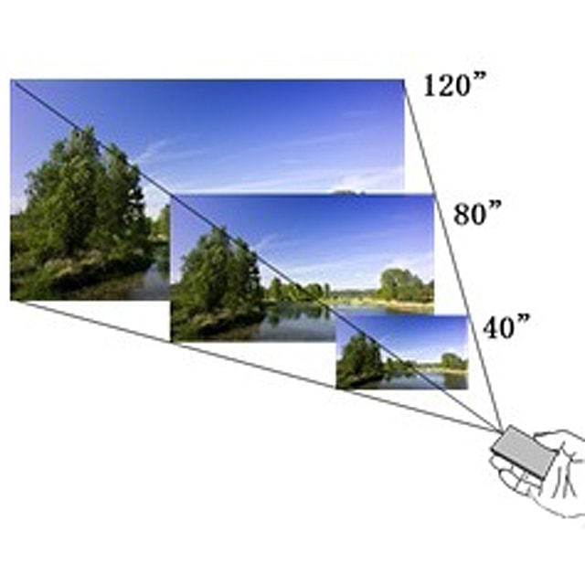 Sony pokazało moduł mikroprojektora Full HD