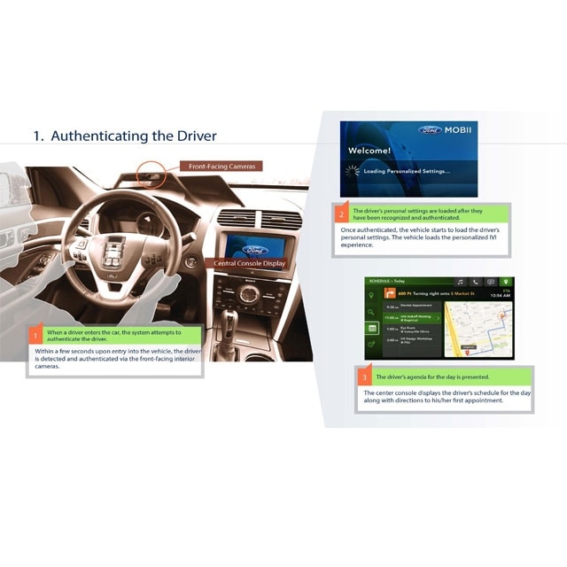 Cyfrowa przyszłość motoryzacji