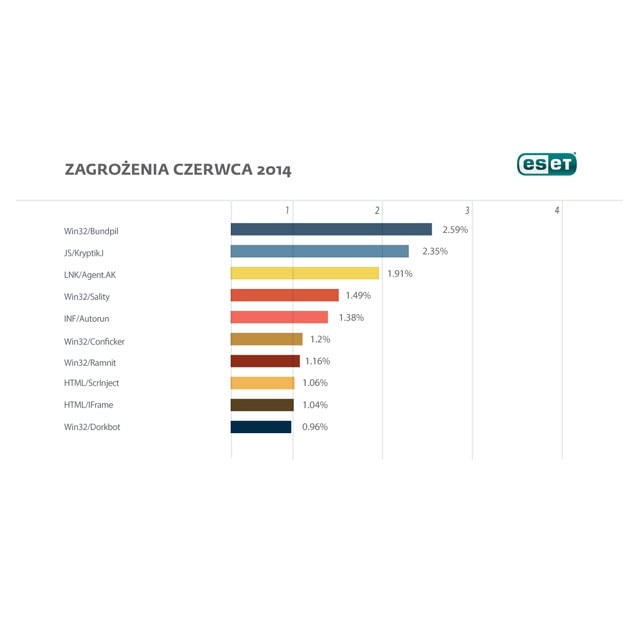 Ten wirus poluje na użytkowników Worda