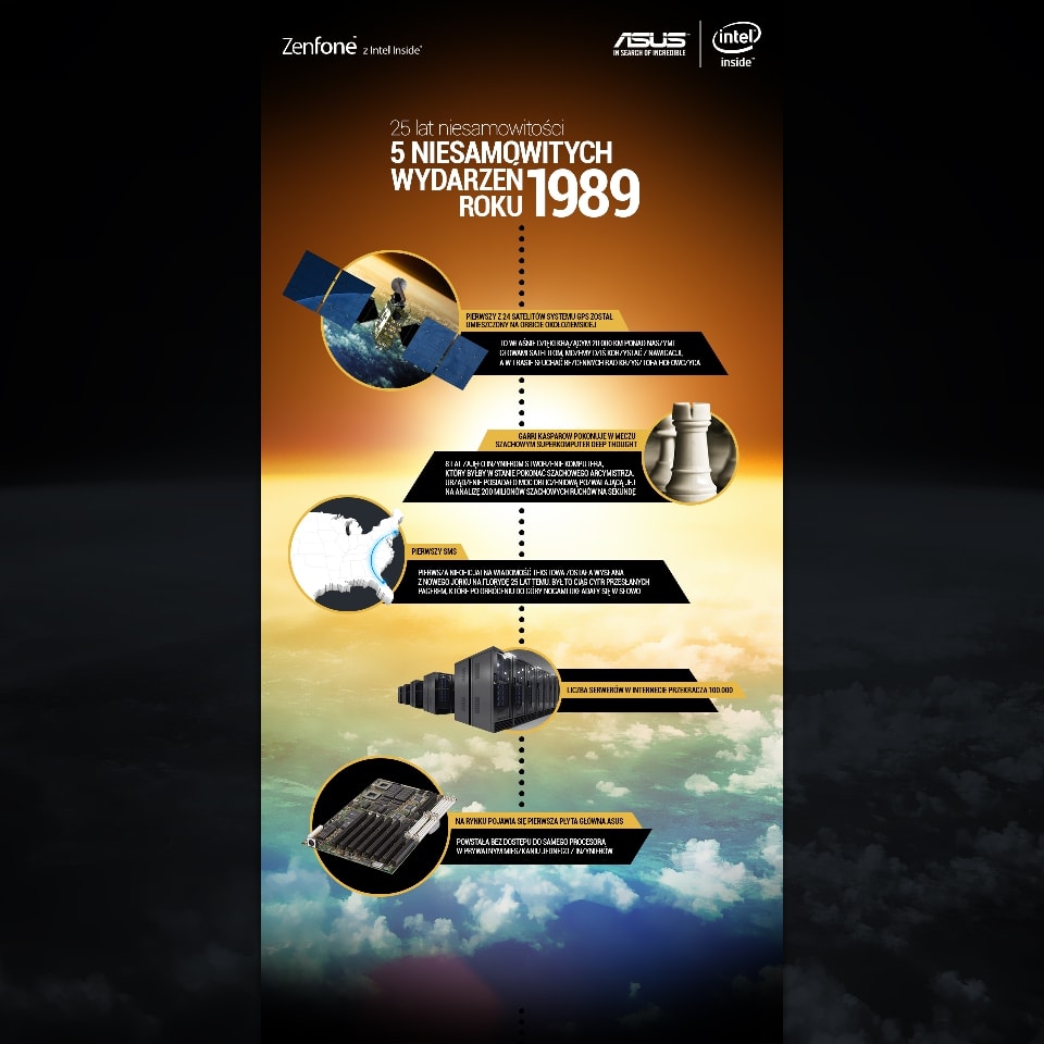 Asus jest już z nami 25 lat