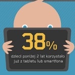 Tablety w rękach najmłodszych użytkowników – infografika
