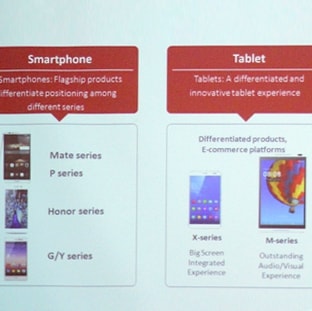 Huawei pokazało plany na rok 2015
