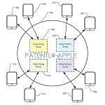 Apple pracuje nad nową siecią społecznościową