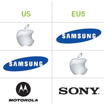 Coraz rzadziej kupujemy nowe smartfony