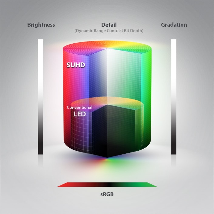Kropki kwantowe i technologia HDR – duet idealny