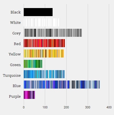 Jaki jest ulubiony kolor internetu? Niebieski
