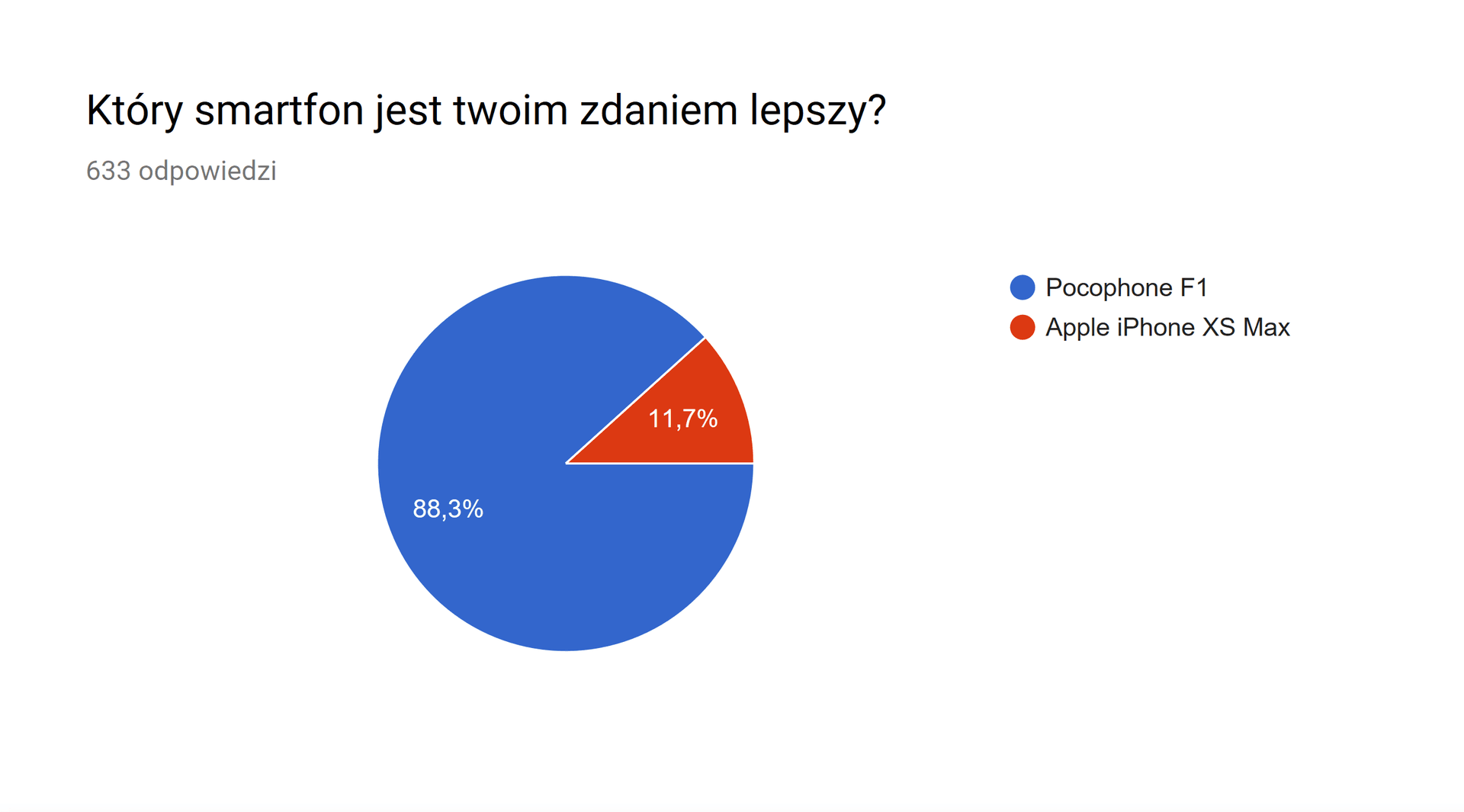 Pocophone czy iPhone? Prawdziwy nokaut