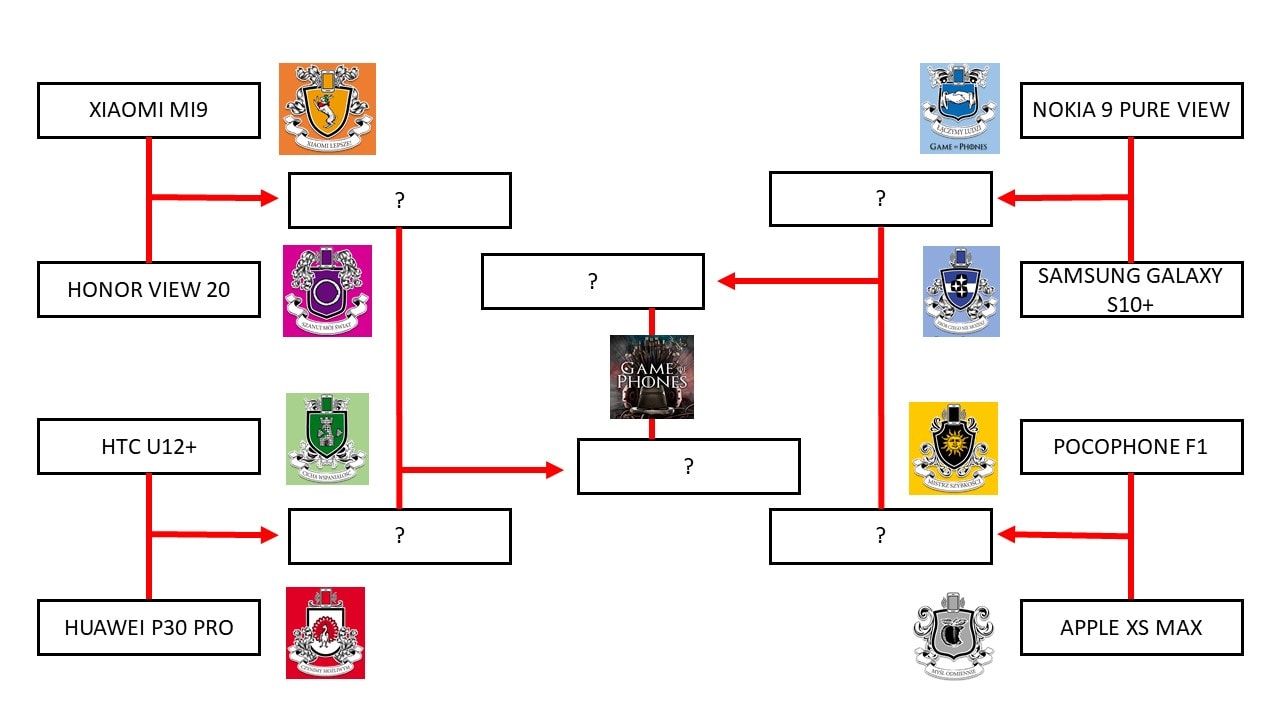 Wybraliście 8 najlepszych smartfonów!