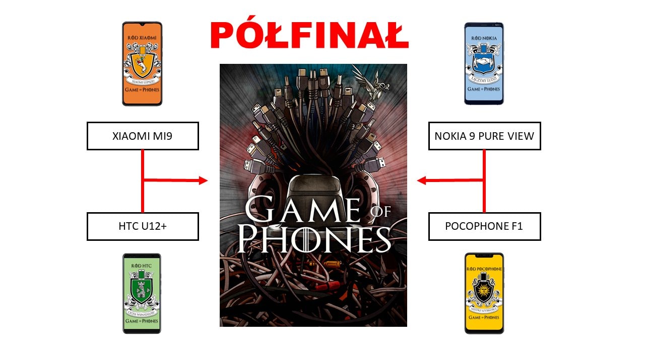 Cztery najlepsze smartfony w walce