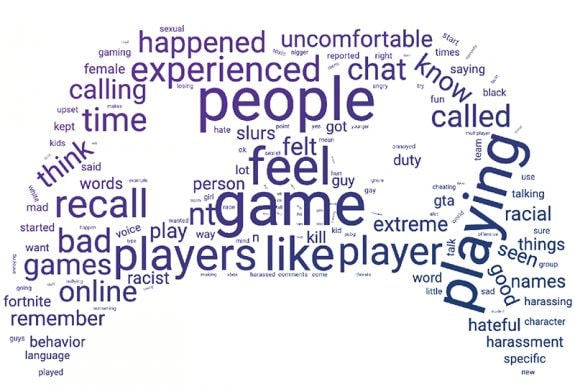 Nękanie, stalking i doxing – gracze dręczą się nawzajem w sieci